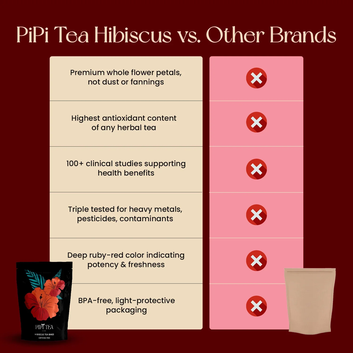 Hibiscus-PQ (2 months + 1 month free) - Image 6